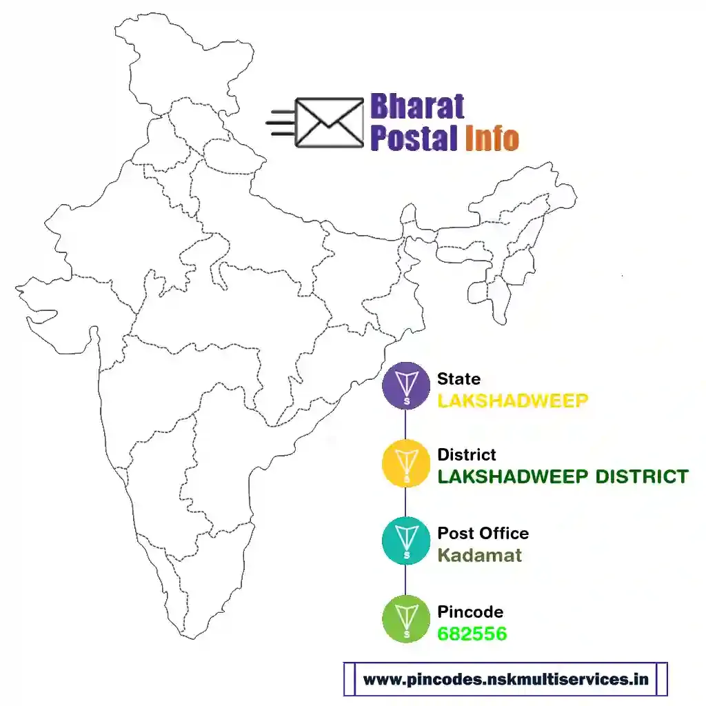 lakshadweep-lakshadweep district-kadamat-682556